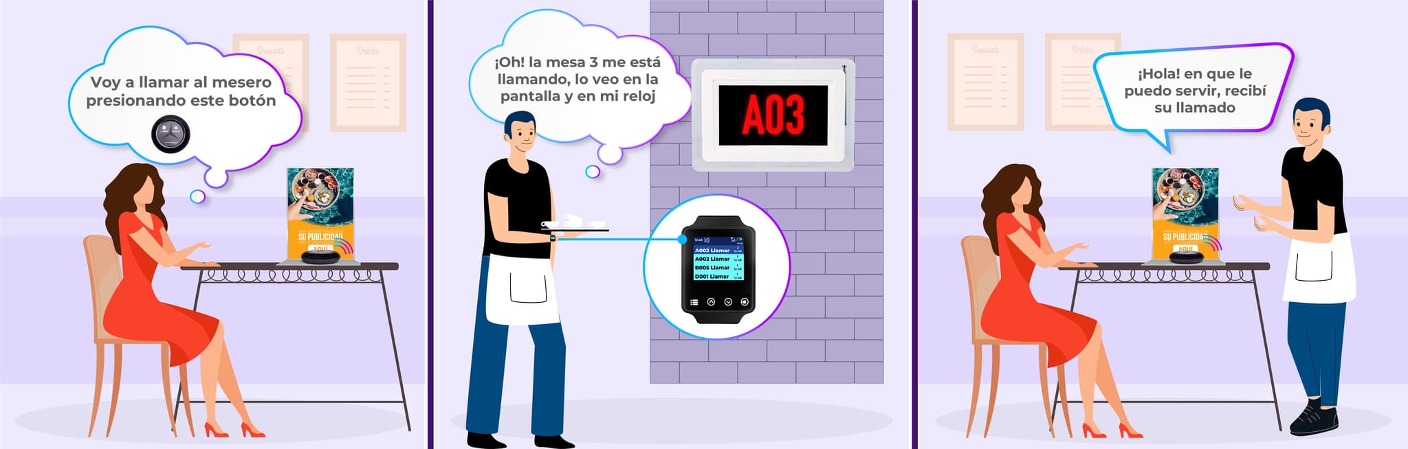 imagen de instrucciones para utilizar el llamador de meseros